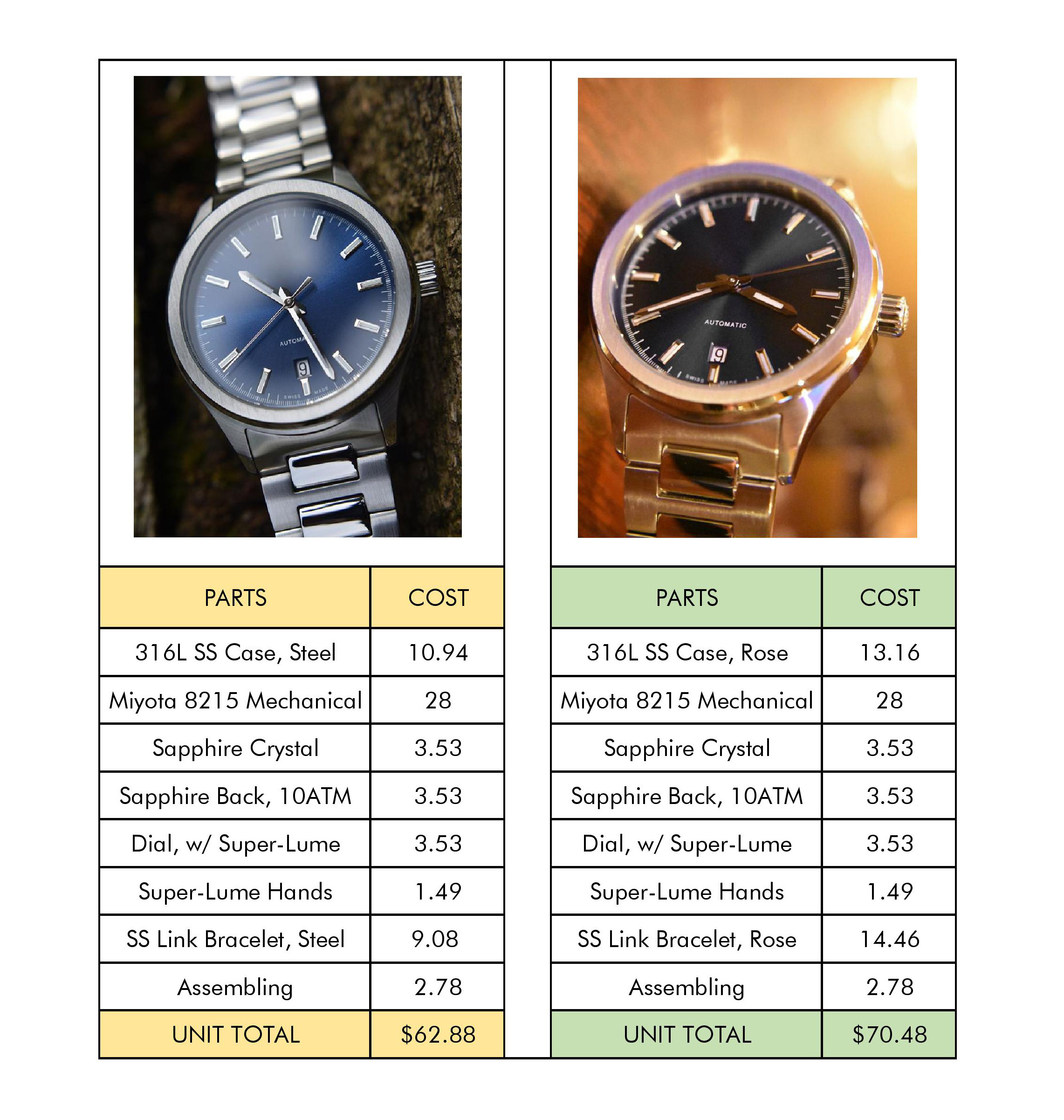 google watch cost